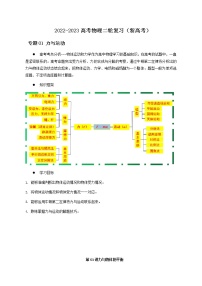 01讲 力与物体的平衡原卷版