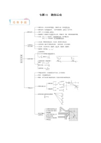 专题01 抛体运动-2022-2023学年高一物理下学期期中期末考点大串讲（人教版2019）