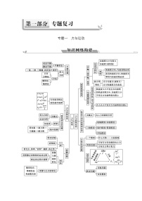 2023届高考物理二轮复习第1讲力与物体的平衡学案（浙江专用）