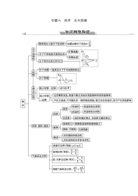 2023届高考物理二轮复习第16讲热学学案（浙江专用）