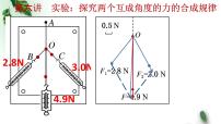 2022-2023年高考物理一轮复习 实验：探究两个互成角度的力的合成规律课件(重点难点易错点核心热点经典考点)