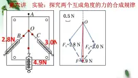 2022-2023年高考物理一轮复习 实验：探究两个互成角度的力的合成规律课件(重点难点易错点核心热点经典考点)