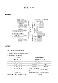 第五章 原子核——高二物理下学期期末章节知识点精讲精练（人教版2019选择性必修第三册）