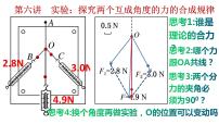 2023届高考物理一轮复习课件：第六讲 实验 探究两个互成角度的力的合成规律