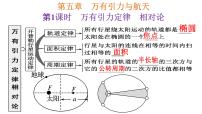 2023届高考物理一轮复习课件；第五章第1课时 万有引力定律 相对论