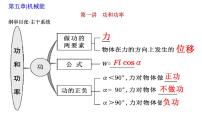 2023届高考物理一轮复习课件：第六章 第一讲 功和功率