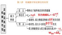 2023届高考物理一轮复习课件：第六章 第三讲 机械能守恒定律及其应用