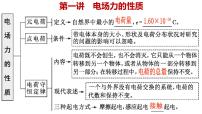 2023届高考物理一轮复习课件：8.1电场力的性质