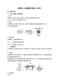 易错点20 磁场的描述 安培力-备战2022年高考物理典型易错题辨析与精练(解析版)