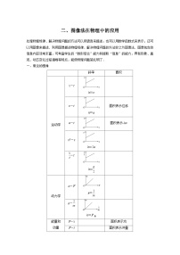 高考物理二轮复习讲练(新高考版) 第2部分 解题技巧与增分策略 二、图像法在物理中的应用（含解析）