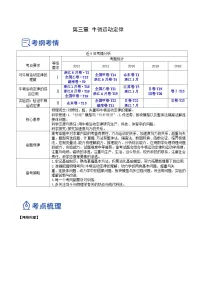 3.2 牛顿运动定律的综合应用（讲）--高考物理一轮复习讲练测（全国通用）