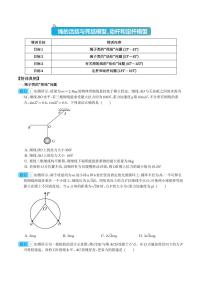 2024年高考物理一轮复习热点重点难点 绳的活结与死结模型、动杆和定杆模型（原卷版+解析版）