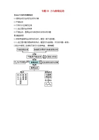 高考物理考纲解读与热点难点突破专题03力与曲线运动 教学案