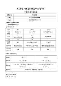 专题77 原子核物理-高三物理一轮复习多维度导学与分层专练