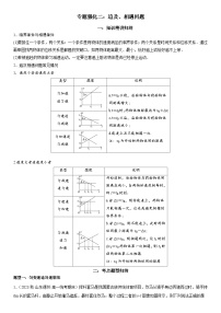 专题强化二：追及、相遇问题-2023-2024学年新高一物理【赢在暑假】同步精讲精练系列（人教版2019必修第一册）（解析版）