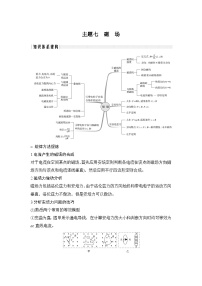 2024年高考物理大一轮复习：主题7 磁场