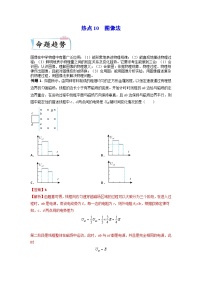 新高考物理三轮冲刺练习热点10 图像法（含解析）