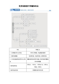 高考物理电学实验专项复习