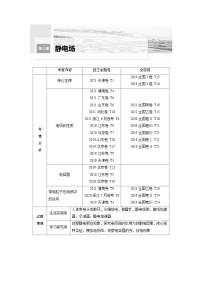 新高考物理一轮复习精品学案第8章第1讲静电场中力的性质（含解析）