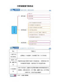 高考物理力学实验专项复习