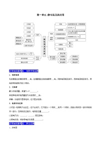 【期中知识点归纳】（人教版2019）2023-2024学年高二上学期物理 必修3 第一单元 静电场及其应用 试卷.zip