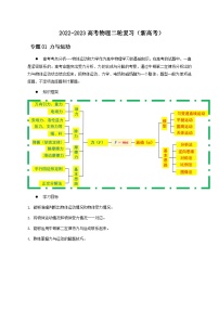 新高考物理二轮复习讲义01讲 力与物体的平衡（含解析）