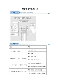 高考物理热学复习专项复习