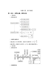 新高考物理二轮复习精选练习专题14原子物理（含解析）