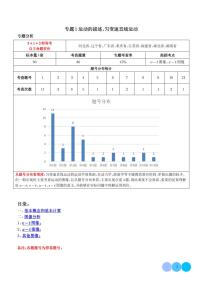 2024年高考物理二轮复习专题运动的描述 匀变速直线运动的分类（原卷版+解析版）