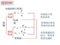 教科版 (2019)必修 第三册第一章 静电场6 电势差与电场强度的关系示范课课件ppt