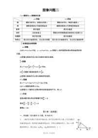 专题4 运动学图像（练习）-2023-2024学年高一物理同步讲练课堂（人教版2019必修第一册）（含答案解析）