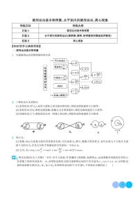 2024年新高考物理一轮复习考点题型归纳 圆周运动基本物理量、水平面内的圆周运动、离心现象（原卷版+解析版）