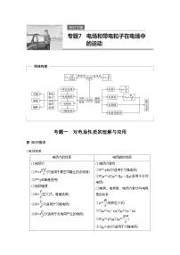 高考物理考前知识专题7　电场和带电粒子在电场中的运动