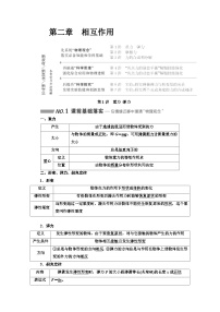 高考物理一轮复习 第二章：相互作用学案