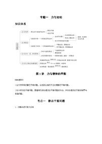 第1讲　力与物体的平衡（含解析）--2024年高考物理大二轮复习讲义