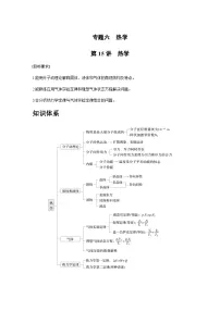 第15讲　热学（含解析）--2024年高考物理大二轮复习讲义