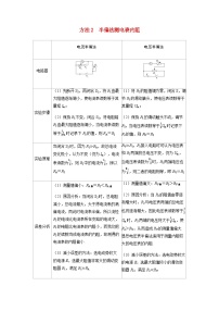 备考2024届高考物理一轮复习强化训练第十章恒定电流实验十一测量金属丝的电阻率测量电阻的四种创新方法方法2半偏法测电表内阻