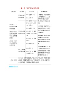 备考2024届高考物理一轮复习讲义第五章万有引力与宇宙航行第1讲万有引力定律及应用考点1开普勒定律的理解与应用