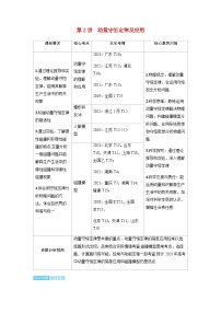 备考2024届高考物理一轮复习讲义第七章动量守恒定律第2讲动量守恒定律及应用考点1动量守恒定律的理解和应用