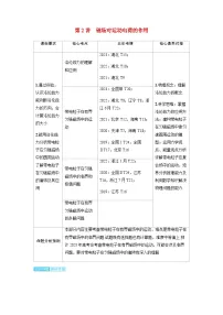 备考2024届高考物理一轮复习讲义第十一章磁场第2讲磁场运动电荷的作用考点1洛伦兹力的理解和应用