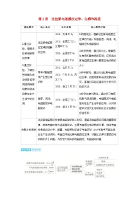备考2024届高考物理一轮复习讲义第十二章电磁感应第2讲法拉第电磁感应定律自感和涡流考点1法拉第电磁感应定律的理解及应用
