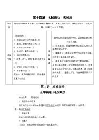 第14章 第1讲  机械振动—2024高考物理科学复习解决方案（讲义）