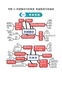 专题14 机械振动与机械波 电磁振荡与电磁波-高考物理一轮复习知识清单（全国通用）