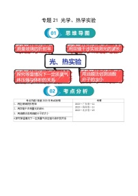 专题21 光学、热学实验-高考物理一轮复习知识清单（全国通用）