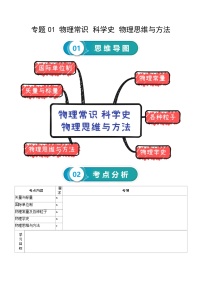 专题01 物理常识 科学史 物理思维与方法-高考物理一轮复习知识清单（全国通用）