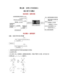 沪科技版（2020）选修第二册第五章 磁场本章复习与测试同步训练题