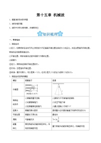 备战2024年高考物理一轮重难点复习讲义 第15章+ 机械波【全攻略】