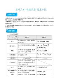 重难点07 功能关系　能量守恒-2024年高考物理【热点·重难点】专练（新高考专用）