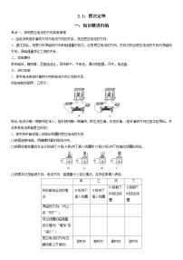 高中1 楞次定律同步达标检测题