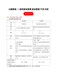 小题精练15 波的振动图像 波动图像 干涉 衍射——2024年高考物理题型突破限时精练